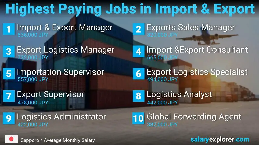 Highest Paying Jobs in Import and Export - Sapporo