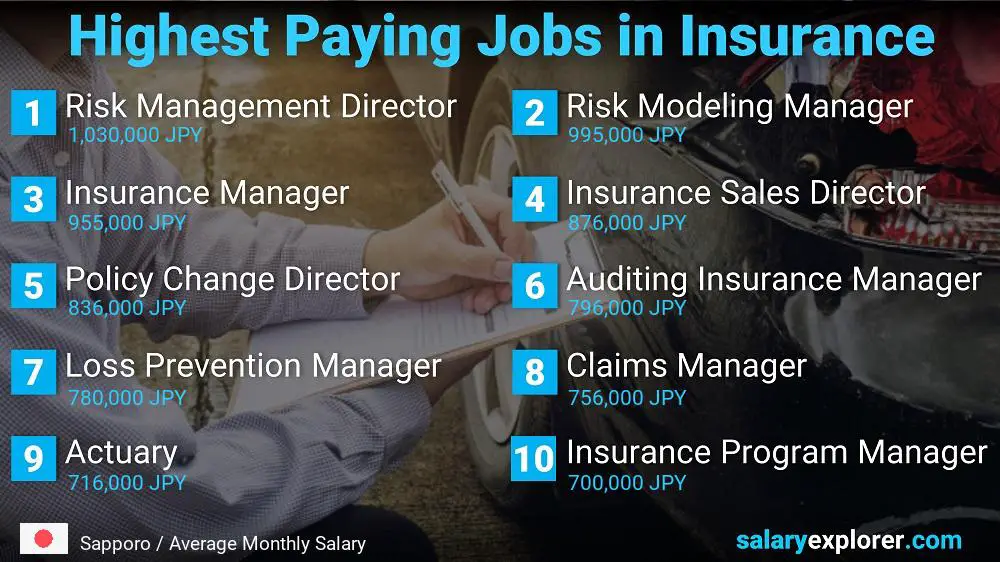 Highest Paying Jobs in Insurance - Sapporo