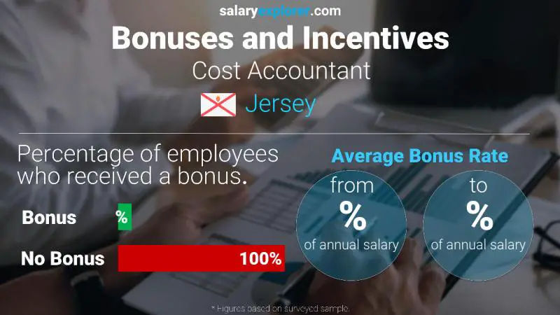 Annual Salary Bonus Rate Jersey Cost Accountant