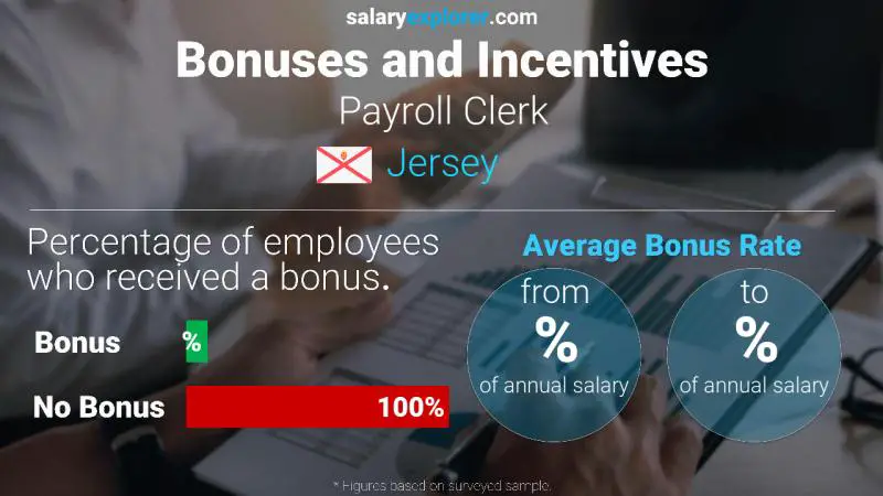 Annual Salary Bonus Rate Jersey Payroll Clerk
