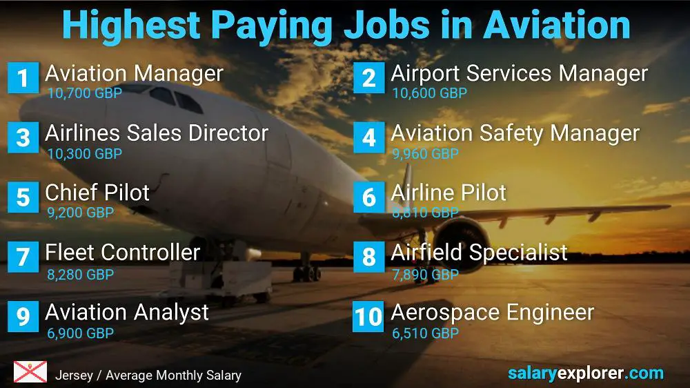 High Paying Jobs in Aviation - Jersey