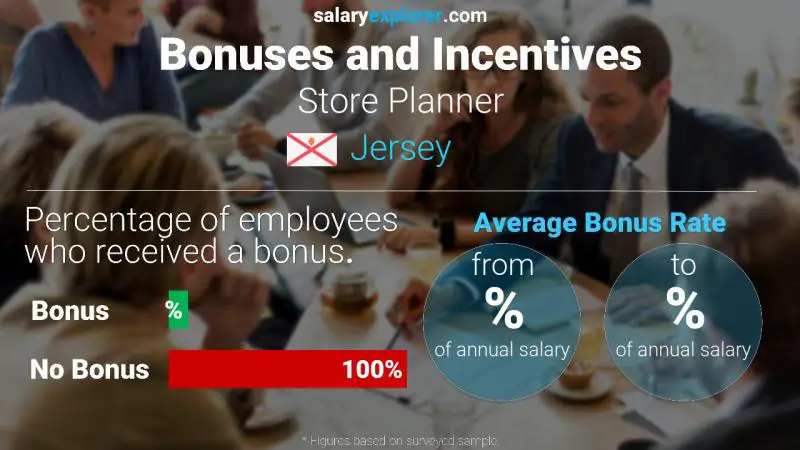Annual Salary Bonus Rate Jersey Store Planner