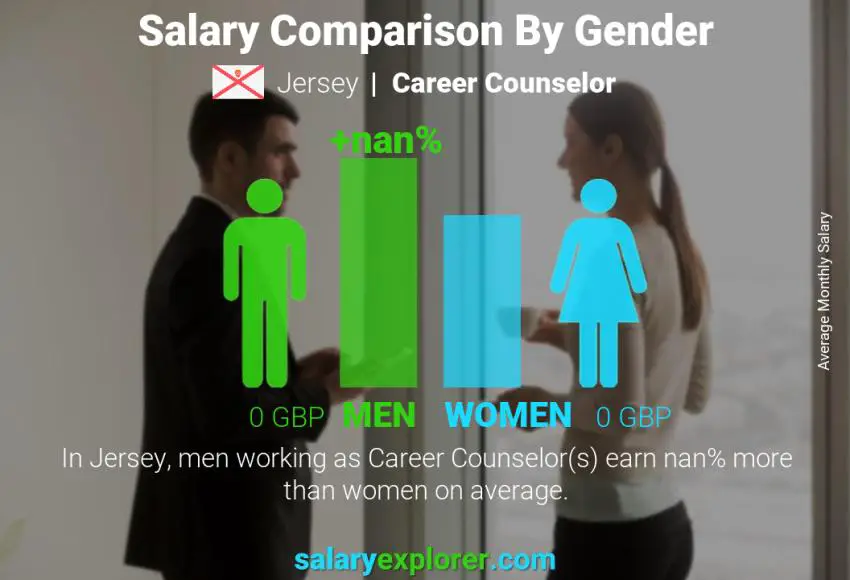 Salary comparison by gender Jersey Career Counselor monthly