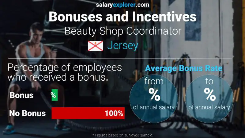 Annual Salary Bonus Rate Jersey Beauty Shop Coordinator