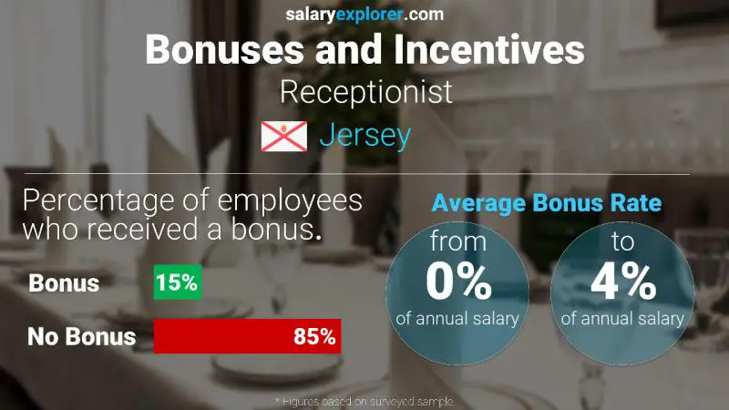 Annual Salary Bonus Rate Jersey Receptionist