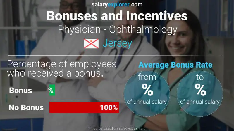 Annual Salary Bonus Rate Jersey Physician - Ophthalmology