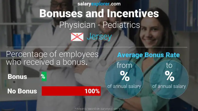 Annual Salary Bonus Rate Jersey Physician - Pediatrics