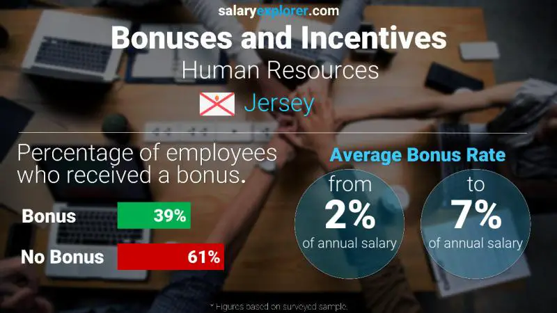 Annual Salary Bonus Rate Jersey Human Resources