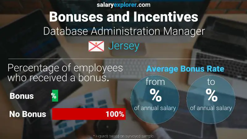 Annual Salary Bonus Rate Jersey Database Administration Manager