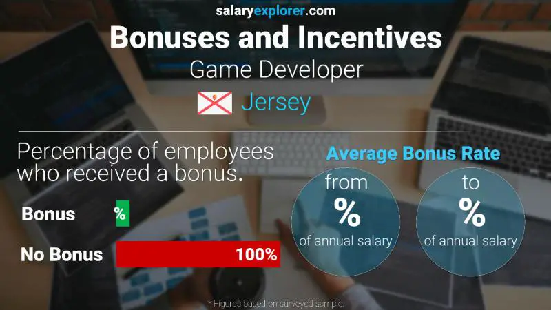 Annual Salary Bonus Rate Jersey Game Developer