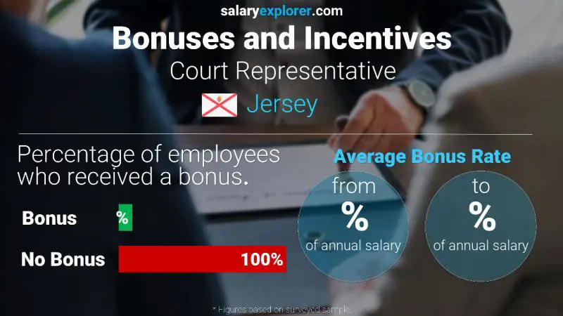 Annual Salary Bonus Rate Jersey Court Representative