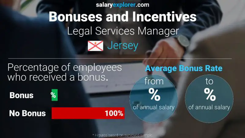 Annual Salary Bonus Rate Jersey Legal Services Manager