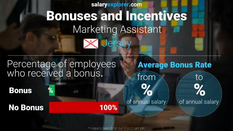 Annual Salary Bonus Rate Jersey Marketing Assistant