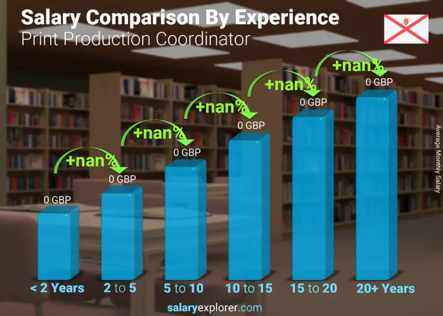 Salary comparison by years of experience monthly Jersey Print Production Coordinator