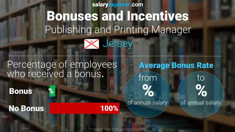 Annual Salary Bonus Rate Jersey Publishing and Printing Manager