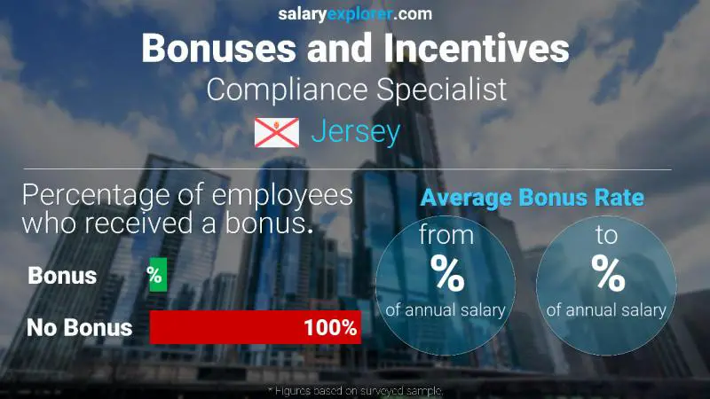 Annual Salary Bonus Rate Jersey Compliance Specialist