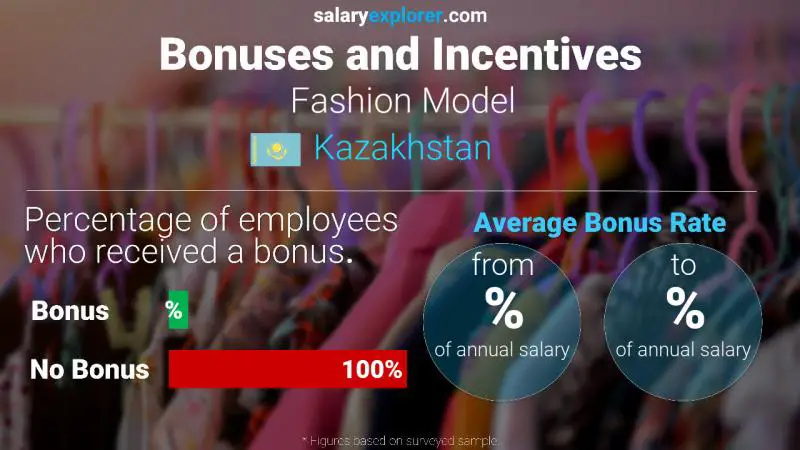 Annual Salary Bonus Rate Kazakhstan Fashion Model