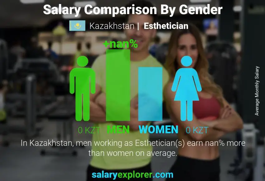 Salary comparison by gender Kazakhstan Esthetician monthly