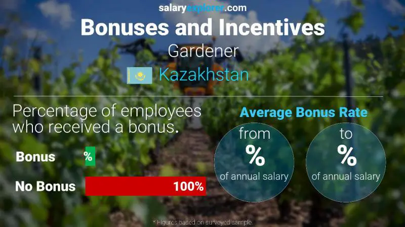 Annual Salary Bonus Rate Kazakhstan Gardener