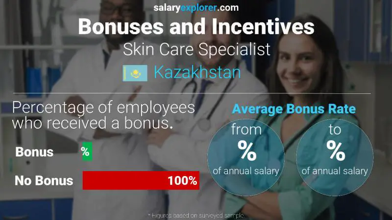 Annual Salary Bonus Rate Kazakhstan Skin Care Specialist