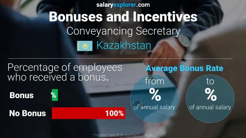 Annual Salary Bonus Rate Kazakhstan Conveyancing Secretary