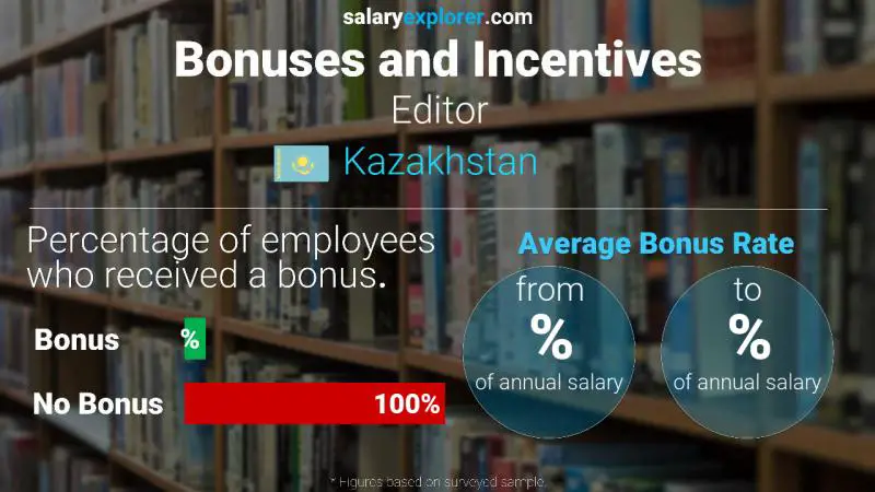 Annual Salary Bonus Rate Kazakhstan Editor