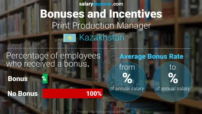 Annual Salary Bonus Rate Kazakhstan Print Production Manager