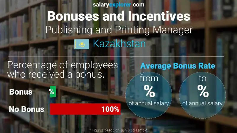 Annual Salary Bonus Rate Kazakhstan Publishing and Printing Manager