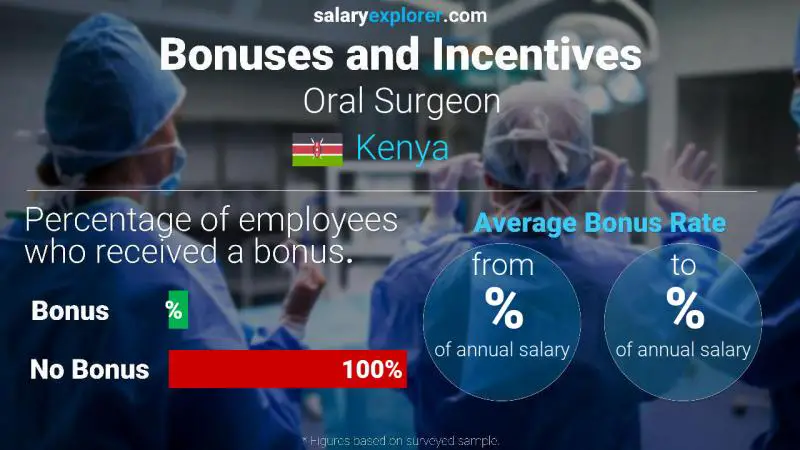 Annual Salary Bonus Rate Kenya Oral Surgeon