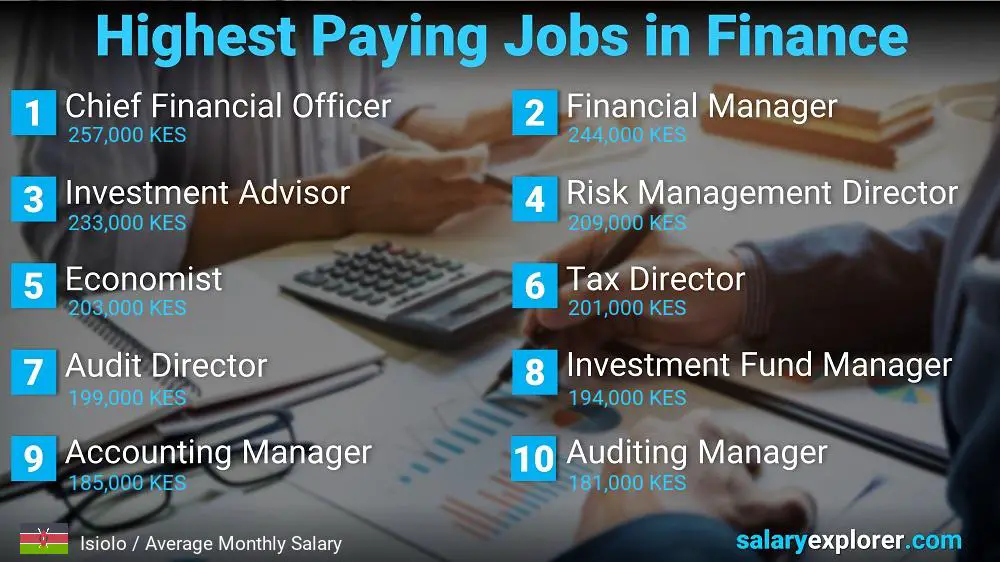 Highest Paying Jobs in Finance and Accounting - Isiolo