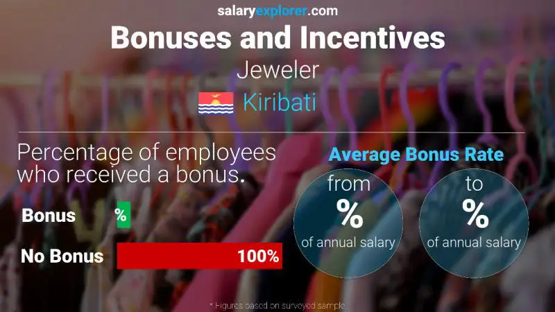 Annual Salary Bonus Rate Kiribati Jeweler