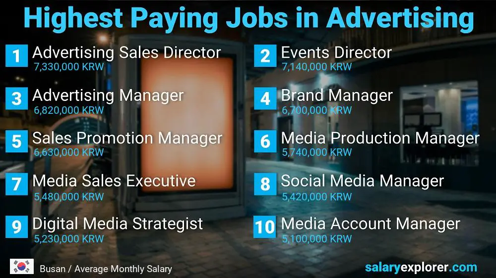 Best Paid Jobs in Advertising - Busan