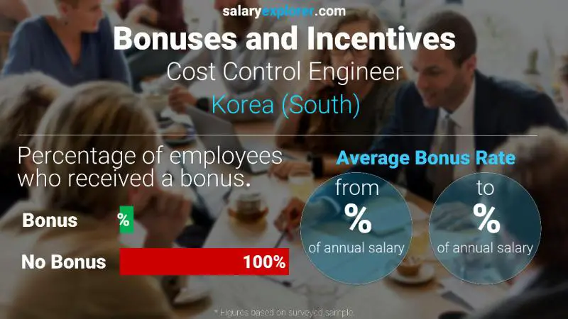 Annual Salary Bonus Rate Korea (South) Cost Control Engineer