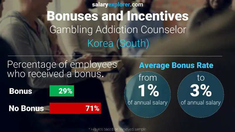 Annual Salary Bonus Rate Korea (South) Gambling Addiction Counselor