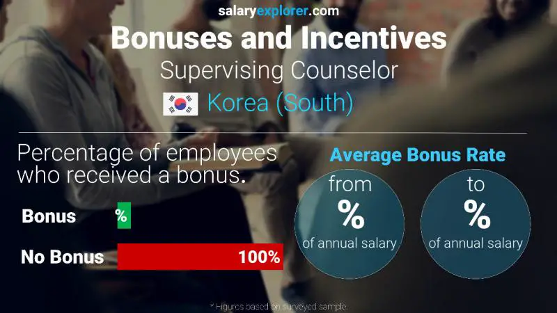 Annual Salary Bonus Rate Korea (South) Supervising Counselor