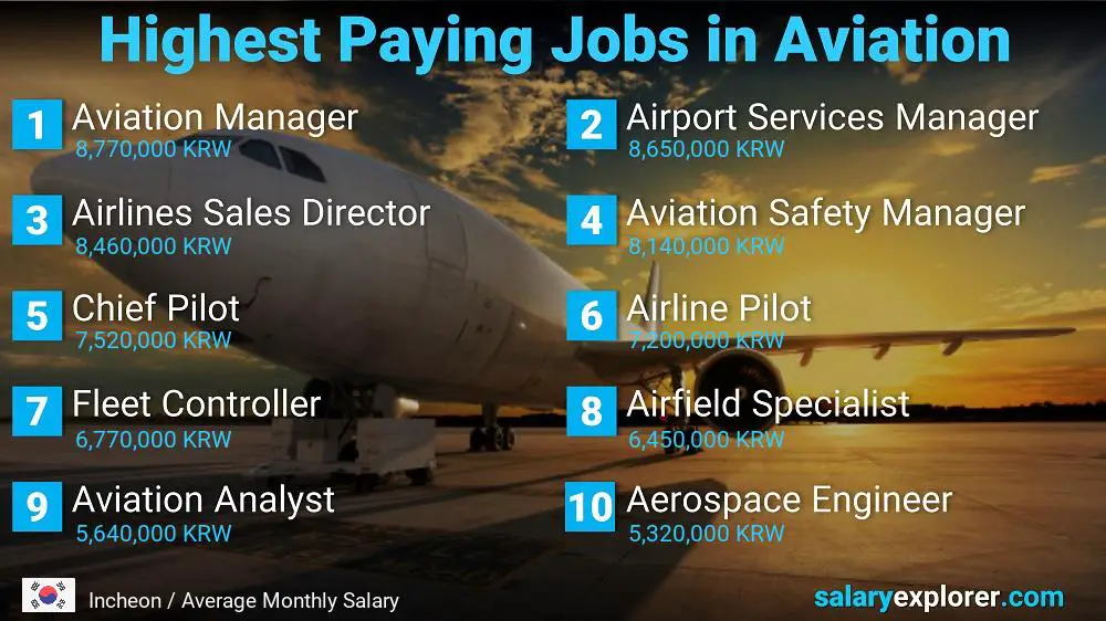 High Paying Jobs in Aviation - Incheon