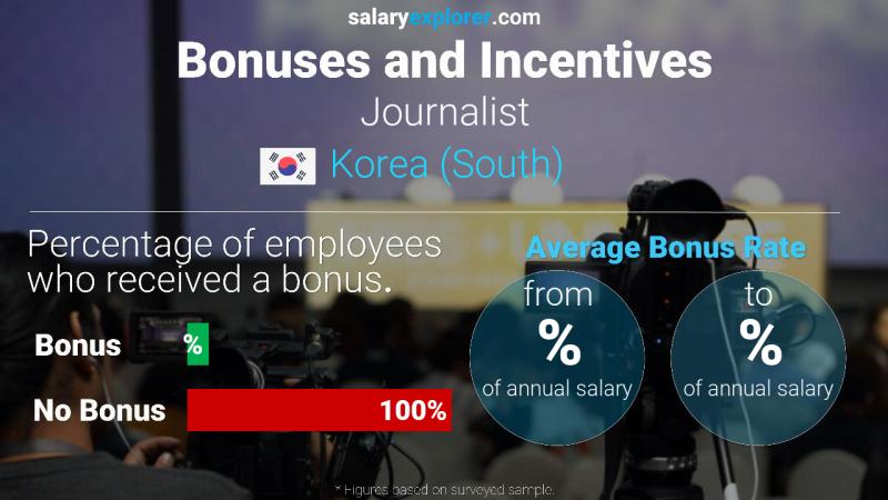 Annual Salary Bonus Rate Korea (South) Journalist