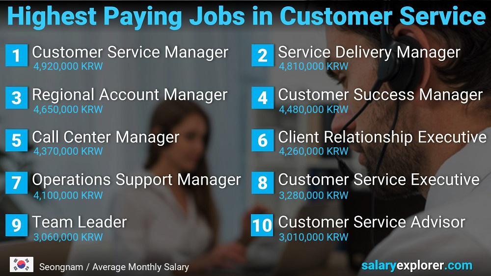 Highest Paying Careers in Customer Service - Seongnam