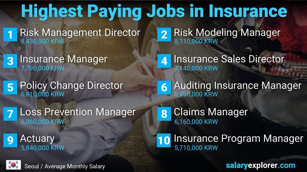 Highest Paying Jobs in Insurance - Seoul