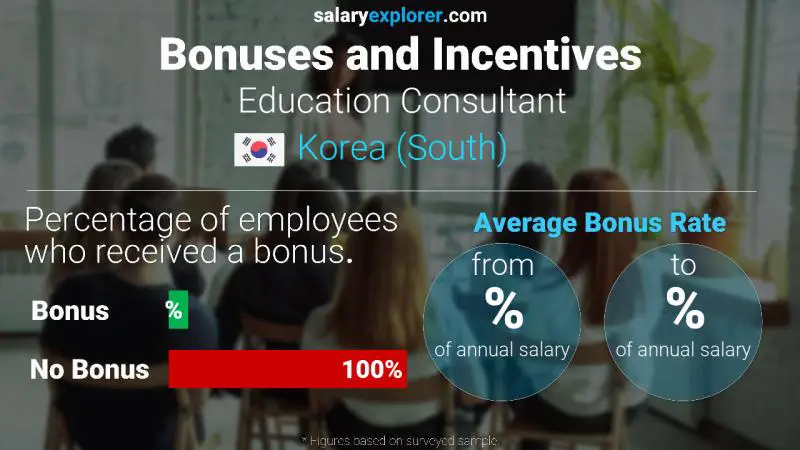 Annual Salary Bonus Rate Korea (South) Education Consultant