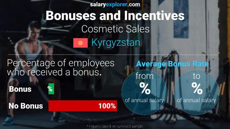 Annual Salary Bonus Rate Kyrgyzstan Cosmetic Sales