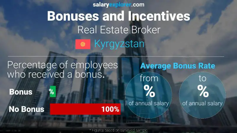 Annual Salary Bonus Rate Kyrgyzstan Real Estate Broker
