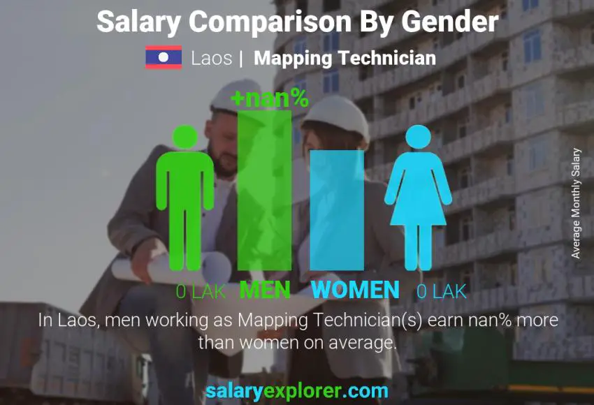 Salary comparison by gender Laos Mapping Technician monthly