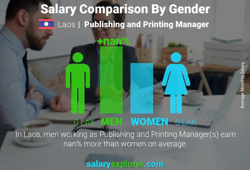 Salary comparison by gender Laos Publishing and Printing Manager monthly