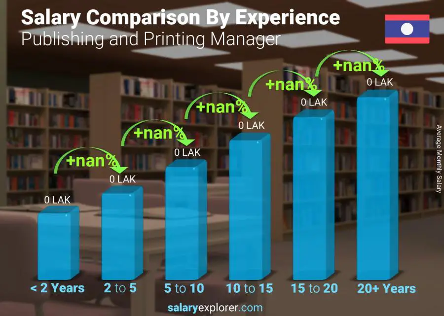 Salary comparison by years of experience monthly Laos Publishing and Printing Manager