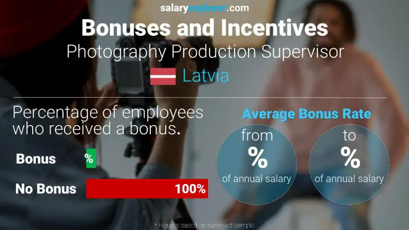 Annual Salary Bonus Rate Latvia Photography Production Supervisor