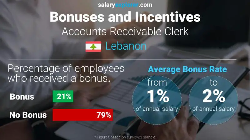 Annual Salary Bonus Rate Lebanon Accounts Receivable Clerk