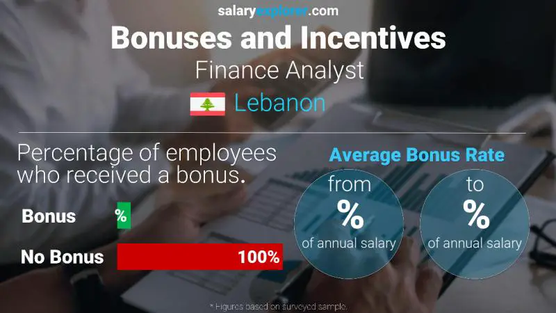 Annual Salary Bonus Rate Lebanon Finance Analyst
