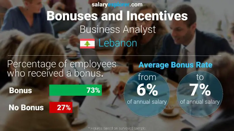 Annual Salary Bonus Rate Lebanon Business Analyst