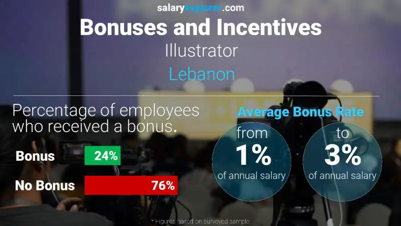 Annual Salary Bonus Rate Lebanon Illustrator